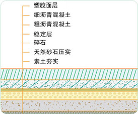 网球场施工