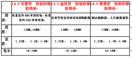 预制型塑胶跑道规格