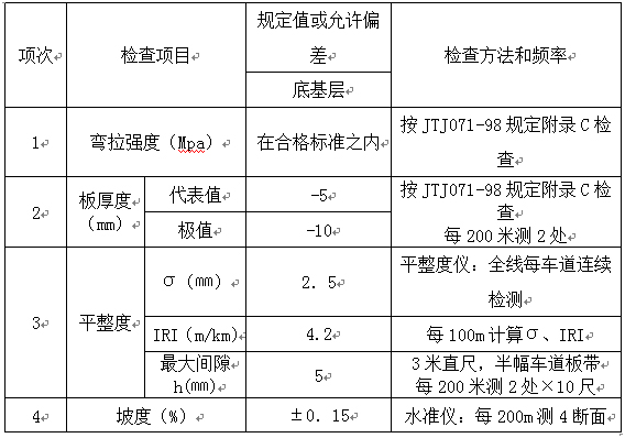 塑胶篮球场施工基础数据