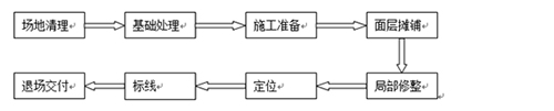 塑胶羽毛球场施工流程