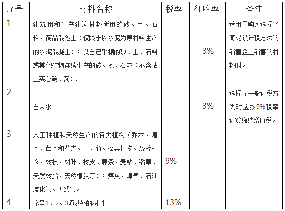 建设工程税率