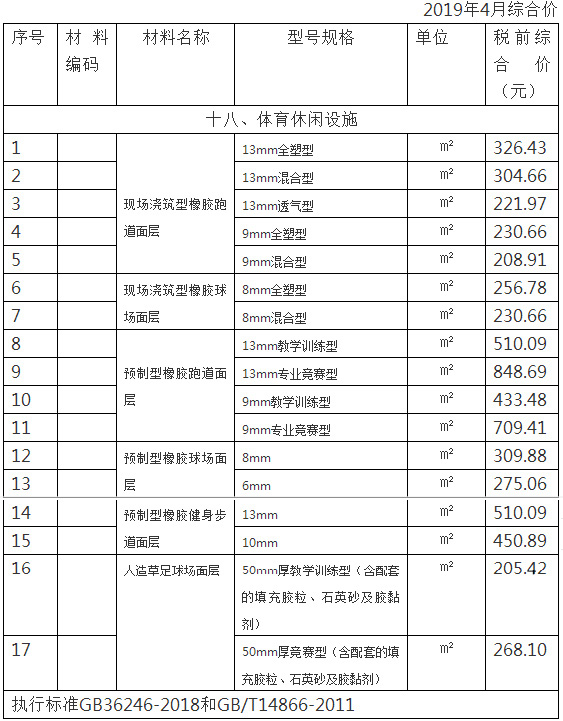 建设工程其他常用材料综合价格