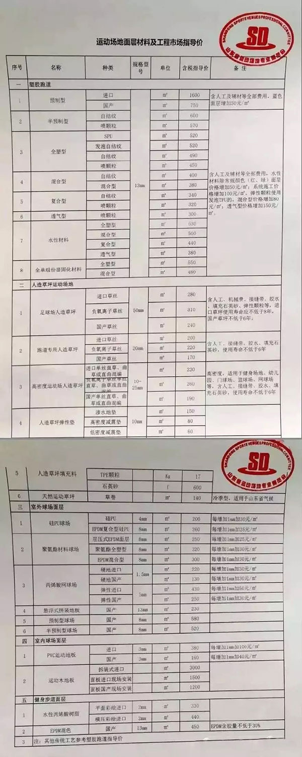 山东运动场地面层材料及工程市场指导价