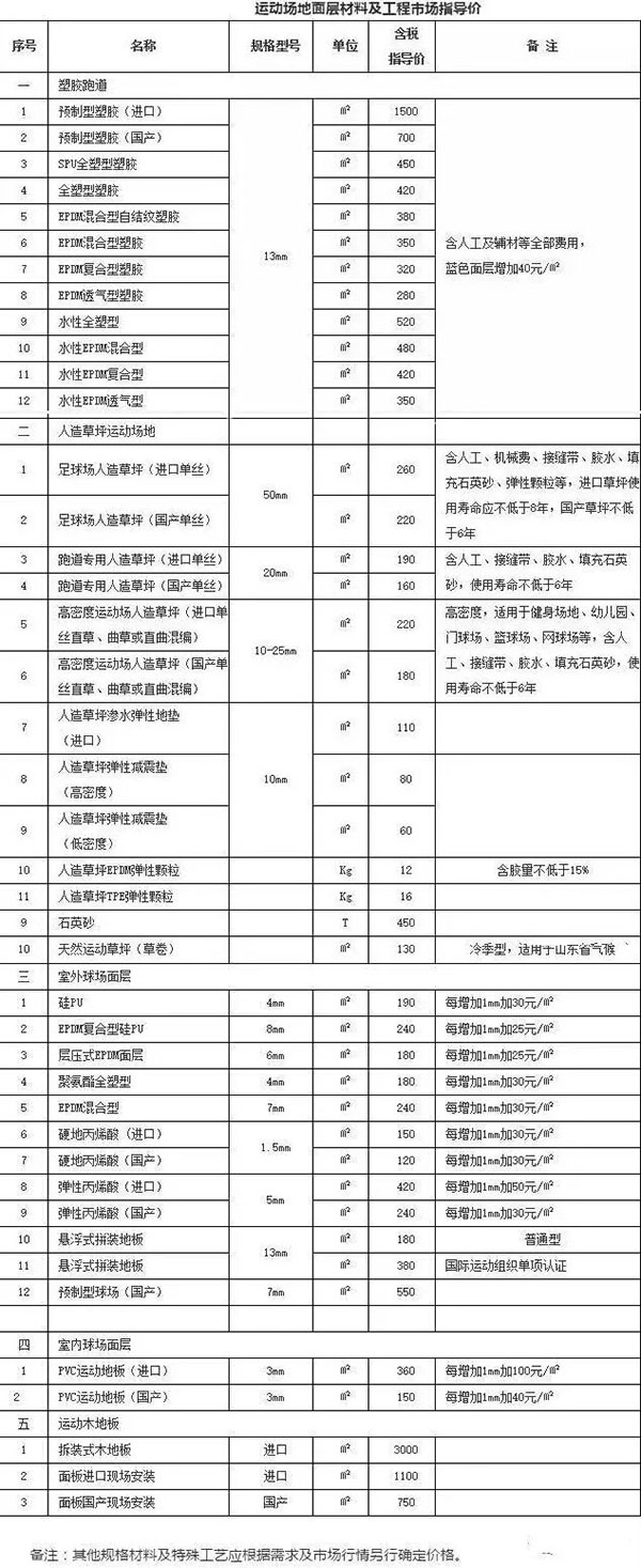 福建省运动面层材料及工程市场指导价