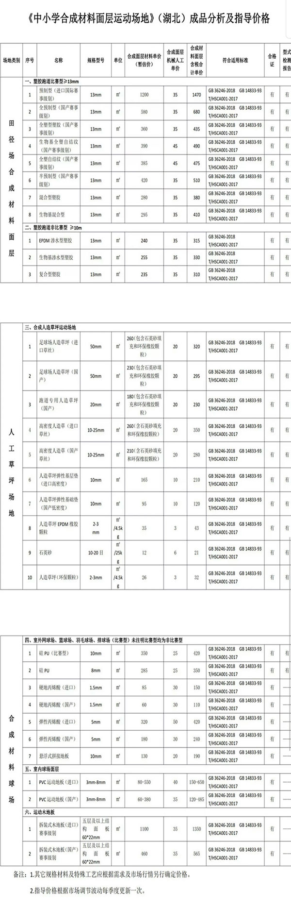 湖北中小学合成材料面层运动场地产品分析及指导价格