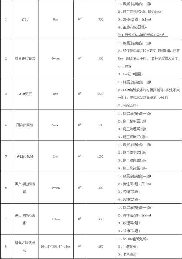 室外塑胶篮球场施工价格