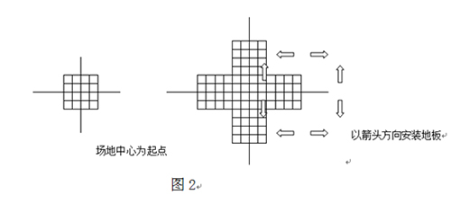 篮球场施工地板安装图