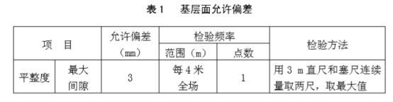 塑胶跑道水泥基础平整度