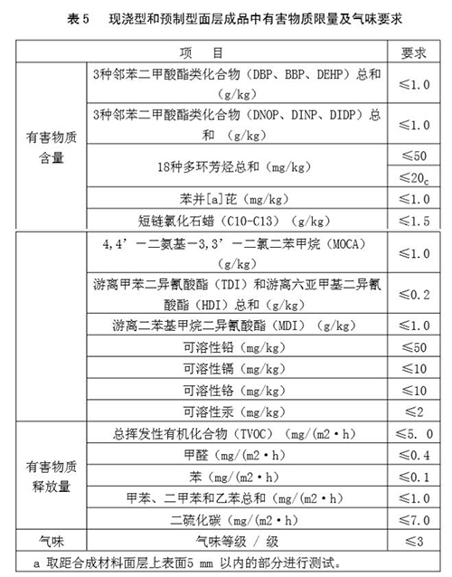 硅pu篮球场有害气体要求
