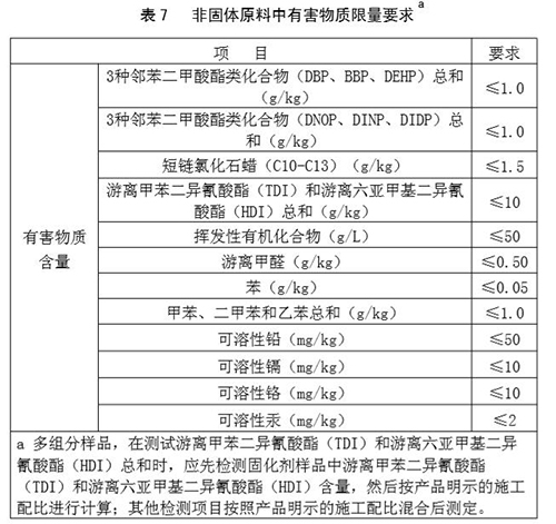 硅pu篮球场非固体有害物质要求