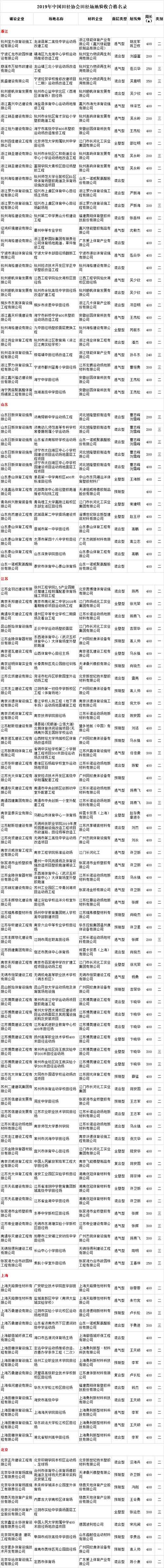 塑胶跑道项目