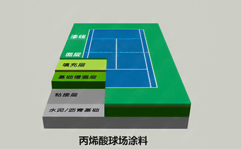 丙烯酸网球场