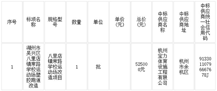 八里店镇常路学校运动场塑胶跑道改造项目中标结果