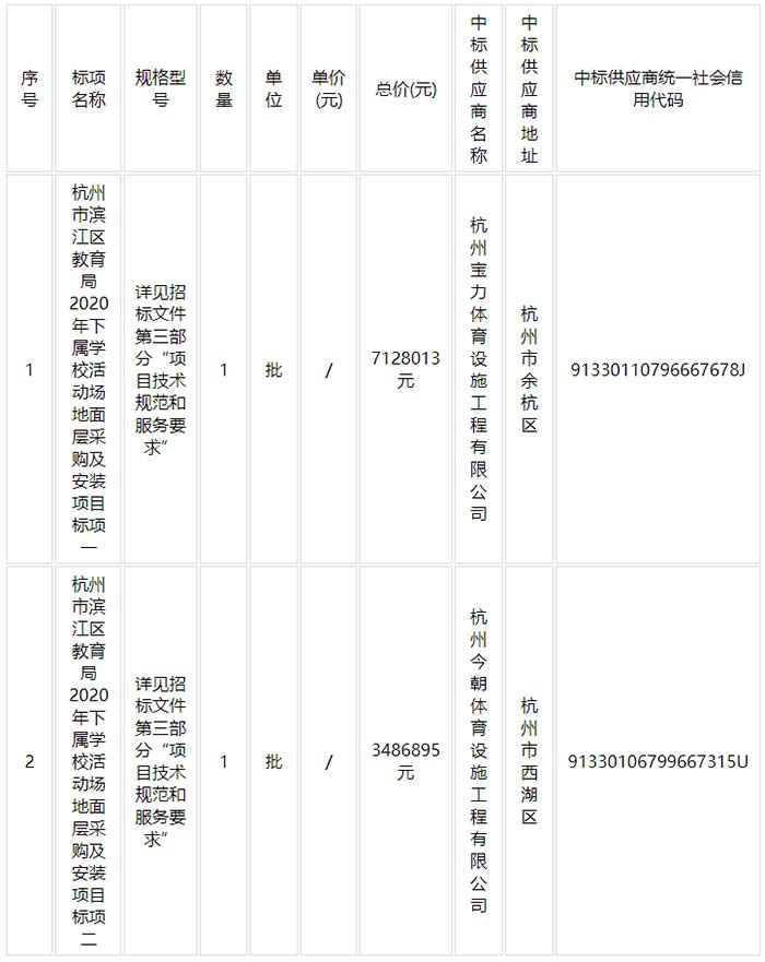 杭州市滨江区教育局2020年下属学校活动场地面层采购及安装项目中标结果